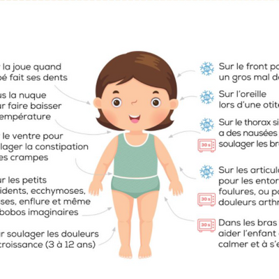 Ourson thérapeutique