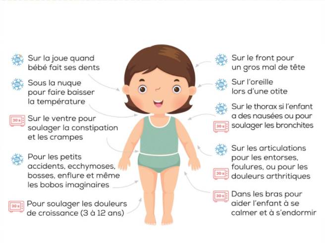 Ourson thérapeutique